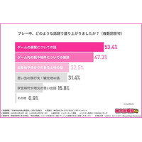 ～「桃太郎電鉄」年末年始調査～ 会話が弾む“駅と物件”、盛り上がりの源は“駆け引き”！