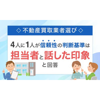 【不動産買取業者選び】4人に1人が信頼性の判断基準は「担当者と話した印象」と回答