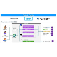 流通・小売業の“現場力”を底上げする生成AIプラットフォーム「Retail Brain(TM)」を発売