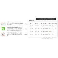 【石川県初】「避難者マネジメントシステム」　輪島市・珠洲市・穴水町・能登町で導入