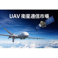 無人航空機（UAV）衛星通信市場規模は2032年までに107億9000万米ドルに達すると予測