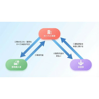未経験者でも参入可能な中古車自動売買フランチャイズ「Carbey自動売買システム」を正式ローンチ