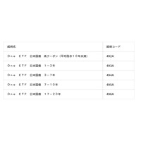 日本初となる日本国債アクティブETF登場！