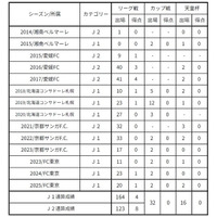 【FC東京】白井康介選手 ファジアーノ岡山へ期限付き移籍のお知らせ