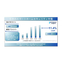 日本のスマートホームセキュリティ市場規模、シェア分析、成長レポートおよびメーカー（2025～2035年）