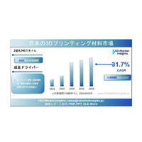 日本の3Dプリンティング材料市場規模、シェアレポート、成長動向およびメーカー（2025～2035年）