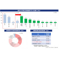 TPCマーケティングリサーチ株式会社、シェーグレン症候群（SjD）について調査結果を発表