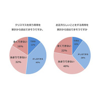 【石川県】「冬休み、どこ行った︖」に答えられない子どもたち。親子の“体験格差”をなくす「新しいコミュニティ」を。NPO法人シンママ応援団が、マンスリーサポーター100人募集を開始