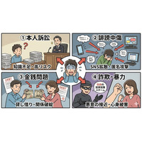 画像が削除されました