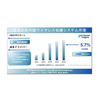 日本の赤外線ワイヤレス会議システム市場規模、シェアレポート、成長および2025～2035年の予測
