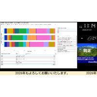 古いシステムやExcelを「そのまま」映すだけ。画像作成・API連携不要で運用工数ゼロを実現する、製造現場特化のDXサイネージ導入支援サービスを開始します