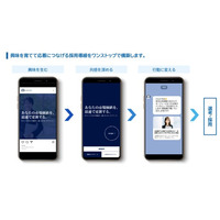 採用媒体はもう限界。「条件」ではなく「価値観」で惹きつけ、潜在層を資産化する。SNS広告×スワイプ型LP×LINE育成で採用効率を最大化する『共鳴採用パッケージ』をSPCが提供開始