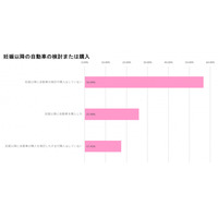 調査レポート「子育て世帯における「中古車ディーラー」市場調査 2025～検討タイミングから販売店選びまで～」（株式会社コズレ）