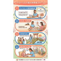 小濱道博氏率いる一般社団法人ケア・ダイバーシティ・ラボがフィリピンの介護士育成専門機関と提携、中部ビサヤ地域（セブ島・ボホール島）にてグローバル介護人材育成を本格始動