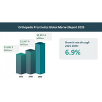 世界の整形外科用義肢市場の展望（2026年～2035年）：成長要因、市場シェア、主要トレンド