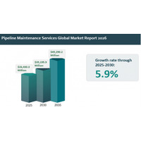 世界のパイプライン保守サービス市場の展望（2026年～2035年）：成長要因、市場シェア、主要トレンド