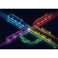 【プレスリリース】 「チャッピー」を、広告のプロへ。最新AI 10種を月額98,000円で使い放題。広告特化AI「NovaSphere」が、β2へと大幅アップデート。