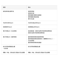 GrowOne 人事SX・給与SX「電子申告データ編集」新機能をリリース