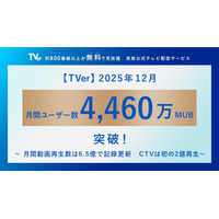 【TVer】2025年12月の月間ユーザー数　過去最高の4,460万MUBを記録