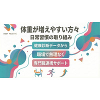 【健康診断データから考える】体重が増えやすい傾向のある方々に向けた日常習慣の取り組みを支える専門職連携プログラムを提供いたしました