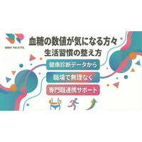 【健康診断データから考える】血糖の数値が気になりやすい方々に向けた生活習慣の整え方を支える専門職連携プログラムを提供いたしました