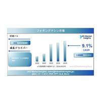 フォグマシン市場規模・シェア分析、成長および予測（2025～2035年）