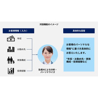 不動産業界初！シノケングループとPKSHA Technology、 「シノケン・セールスAIエージェント」の提供を開始！