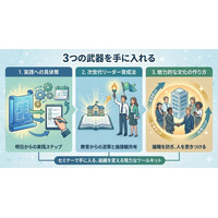 【2/18東京】なぜ今、社員の「共感」が利益を生むのか？現場から導き出した「究極のインナーブランディング」を株式会社イマジナが公開