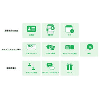 クラスメソッド、LINE上で顧客接点の創出・エンゲージメント強化・関係性深化を支援する「グロースパック for LINE」の機能を拡充