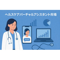 ヘルスケア仮想アシスタント市場、AI統合の急速な進展により2032年までに129.9億米ドルへ急拡大予測