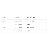 佐賀関へ行こう!!キャンペーン「佐賀関グルメ1dayレール＆バスきっぷ」が1,000円割引に！