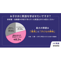 【子ども向け英語学習アプリ「トド英語」が調査】小学３年生の英語必修化から５年、３歳～小学２年生の子どもを持つ家庭が抱える英語教育の理想とギャップ