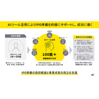 EY新日本、IPO支援に特化したAIツールを開発
