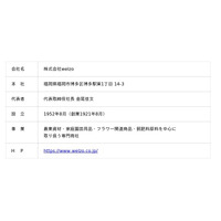 2025年度 JICA Biz 採択のお知らせ