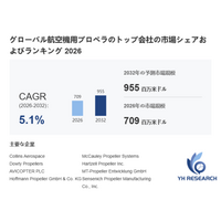 世界と日本の航空機用プロペラ市場分析：規模、成長率、企業ランキング2026
