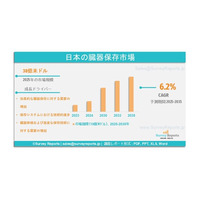 日本における臓器保存市場の需要、シェア、トレンド、成長、機会および洞察分析（2025年～2035年）
