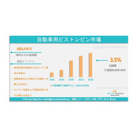 自動車用ピストンピン市場：グローバル調査レポート、需要、市場規模、発展、メーカー別シェア、成長、トレンド、将来展望（2025年～2035年）