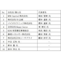 【株式会社地域新聞社】当社株式の大量取得行為に関する対応策（買収への対応策）に関する共同協調行為の認定についてのお知らせ