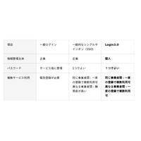 訪日外国人のID・情報管理をスマートに！ UPBONDが提供する次世代型ID基盤を活用した『MIMARUマイページ』の運用開始