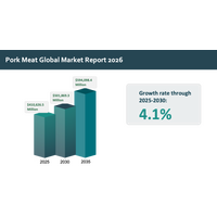 世界の豚肉市場インサイト2026：主要トレンド、市場規模、成長見通し
