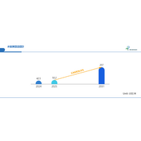 計測機器からプラント戦略へ――水素質量流量計市場はCAGR26.6%で2031年2.07億米ドルに到達