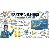 『ホリエモンAI選挙』公開--2026年衆議院選挙のAI予想データをメディア向けに無償提供開始（引用元明記のみで利用可）