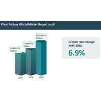 世界のプラントファクトリー市場に関する包括的インサイト：主要成長要因、トレンド、成長機会、2026年～2035年予測