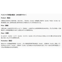 【AI×アンケートデータ】 ～ペットフードの新商品に関する4P分析～
