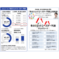 四季ならぬ二季化で「冬のジェットコースター不調」増加中