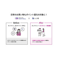 「イオンカードポイントモール」へ新サービス レシートリワード『レシ得』をリリース