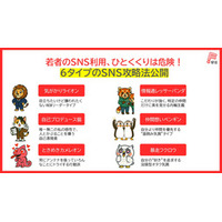 【千葉商科大学】6つのタイプ別分析から見えた、若者SNS攻略の『正解』とは。