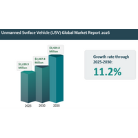 世界の無人水上艇市場予測：2026年～2035年における主要成長要因、トレンド、機会