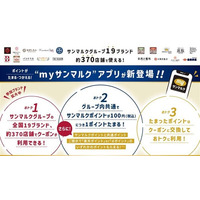 サンマルクホールディングス、外食企業で最大級となるグループブランド横断「統合型公式アプリ」をローンチ