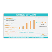 衛星推進システム市場：世界調査レポート、需要、規模、発展、メーカー別シェア、成長、動向、展望（2025～2035年）